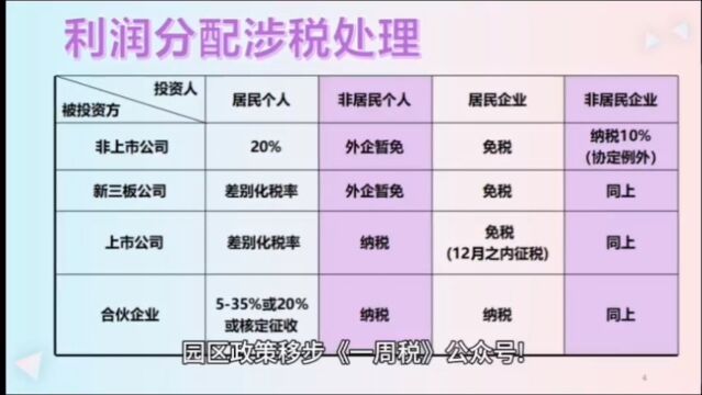 个体工商户年500万以内,缴纳总税收2%享受园区大额核定!