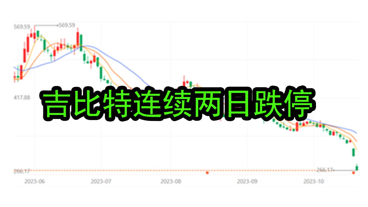 “游戏界茅台”吉比特股价连续两日跌停