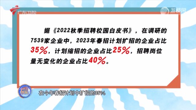 2023年春招计划扩招的企业占比35%