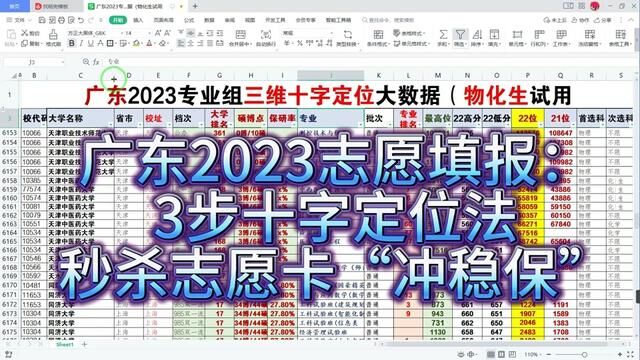 广东2023志愿填报:3步十字定位法,秒杀志愿卡“冲稳保”