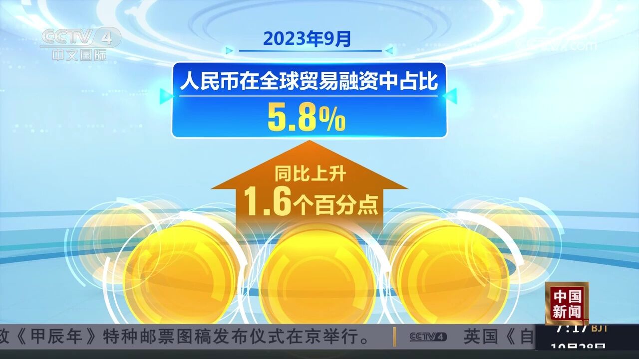 中国人民银行发布2023年人民币国际化报告