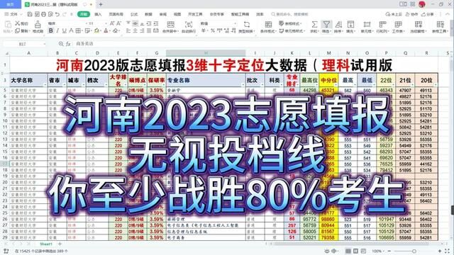 河南2023志愿填报:无视投档线,你至少将战胜80%考生