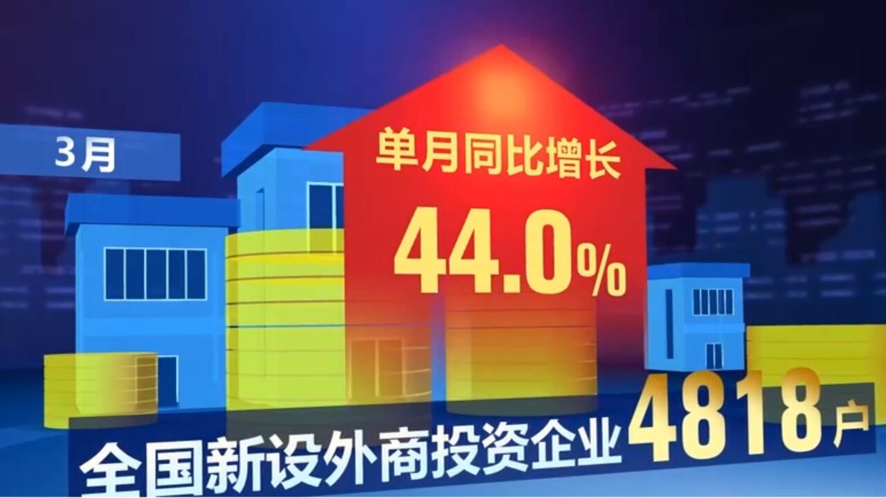 全国新设外商投资企业同比增长7.6%