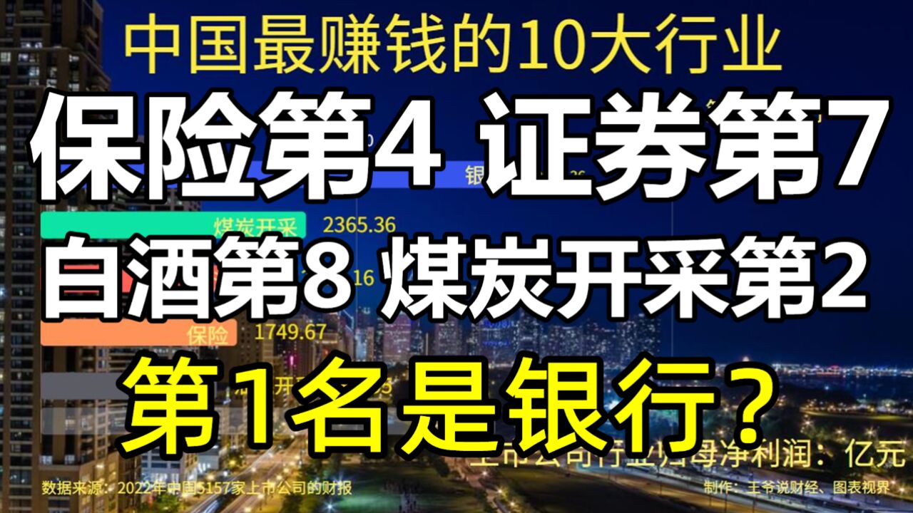 中国最赚钱的10大行业:保险第4,证券第7,白酒第8,第1是银行?