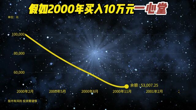 2000年买入10万万一心堂,分红再买入,如今赚了多少?