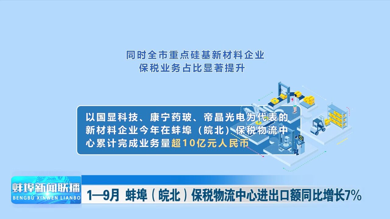 1—9月 蚌埠(皖北)保税物流中心进出口额同比增长7%