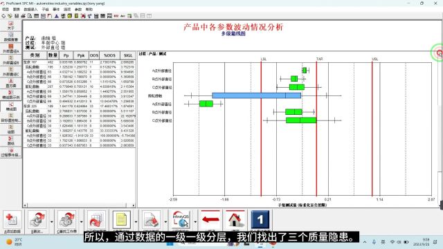 箱线图的高段位应用  杨老师讲质量管理 第19节