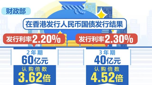 财政部:在香港发行今年首期120亿元人民币国债