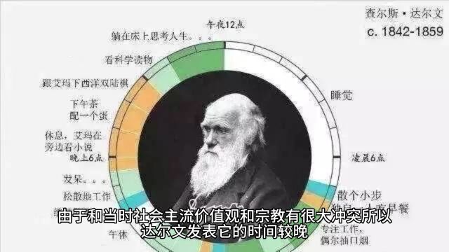 进化论错了?空气中氮气含量高达78%,为何生物吸氧而不是吸氮?