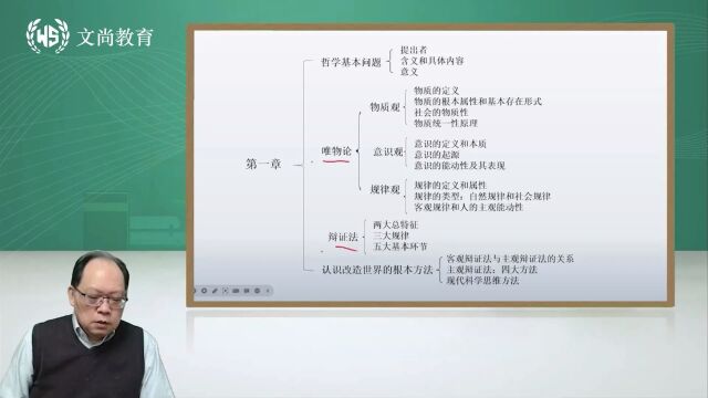 文尚考研:2024考研政治 马原基础精讲