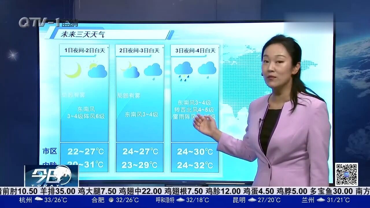 青岛2日局部有雾,3日4日有雷雨阵风810级!