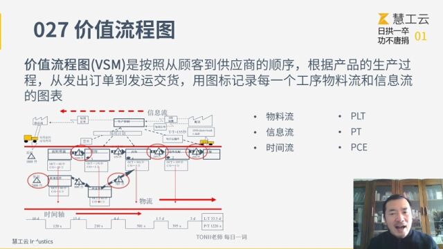 Tonii老师:价值流程图