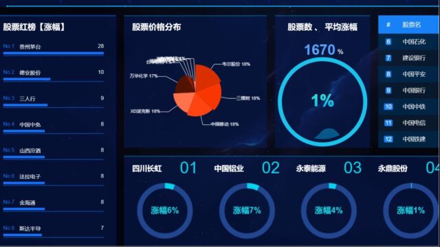 计算机毕业设计知识图谱hadoop+spark股票基金推荐系统 股票基金预测系统 股票基金可视化系统 股票基金数据分析 股票基金大数据 股票基金爬虫 大数据毕设