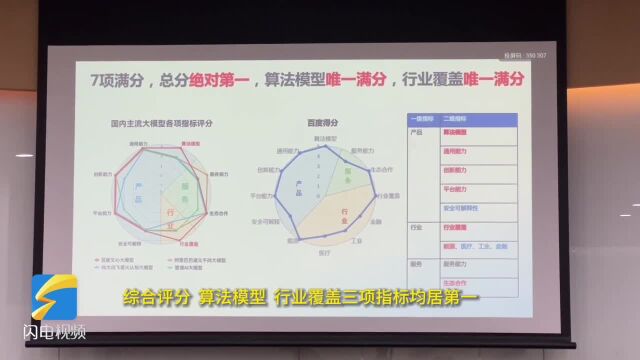 国际权威测评IDC最新发布:文心大模型3.5综合评分、算法模型、行业覆盖三项均第一