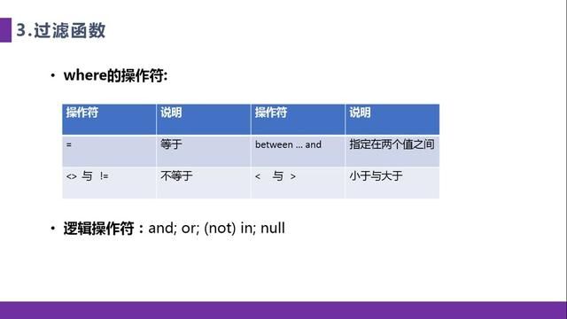 学姐带你从零开始学SQL#学姐带你从零 #数据分析 #知识点总结 #编程