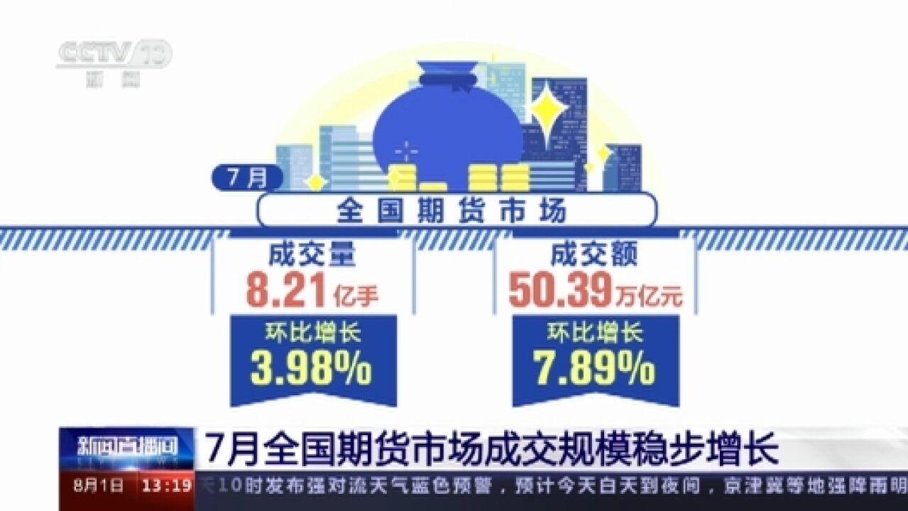 7月全国期货市场成交规模稳步增长