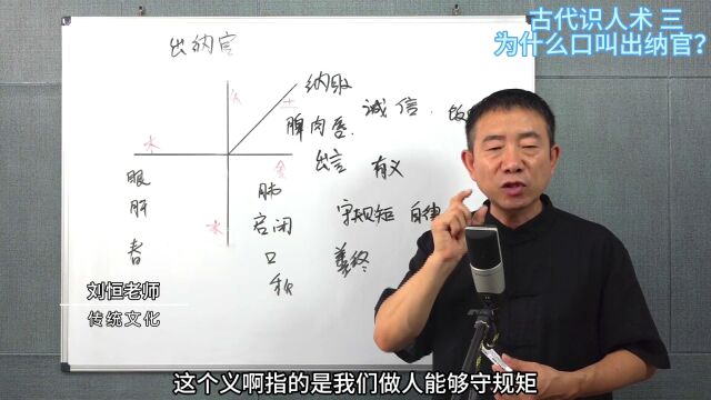 刘恒易经:古代识人术 三 为什么口叫出纳官?