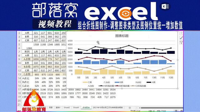 excel组合折线图制作视频:调整图表类型及图例位置统一增加数值