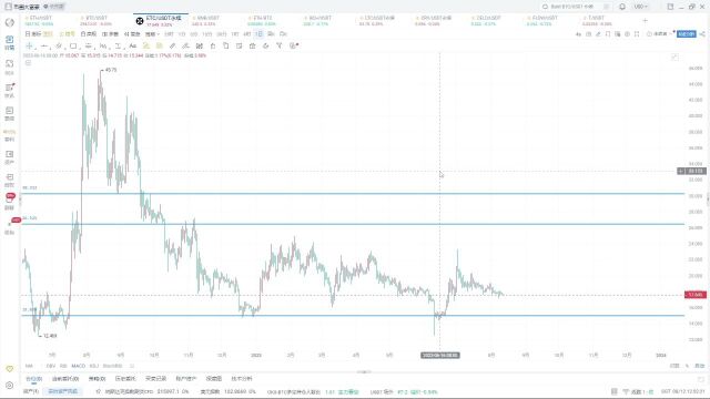 中长线之ETC和BCH