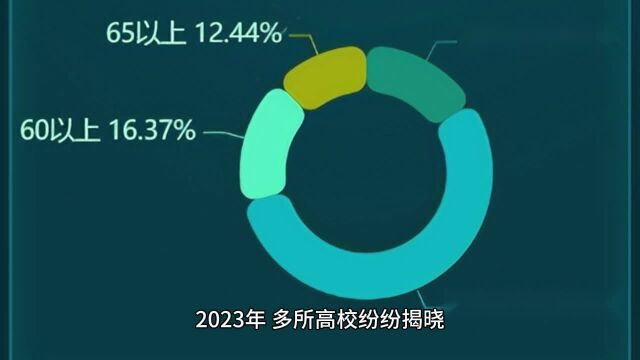 千万不要起名子涵、欣怡了,撞名率85%