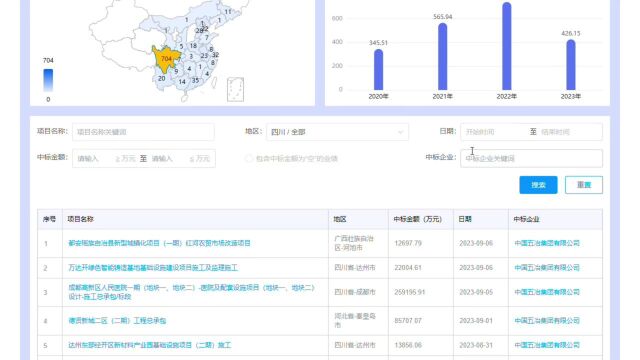 中国五冶集团不愧是四川省建筑业龙头企业