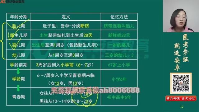 中医执业医师 中医助理医师 考试视频课程 中医儿科学讲座 潇婷讲解 免费送题库