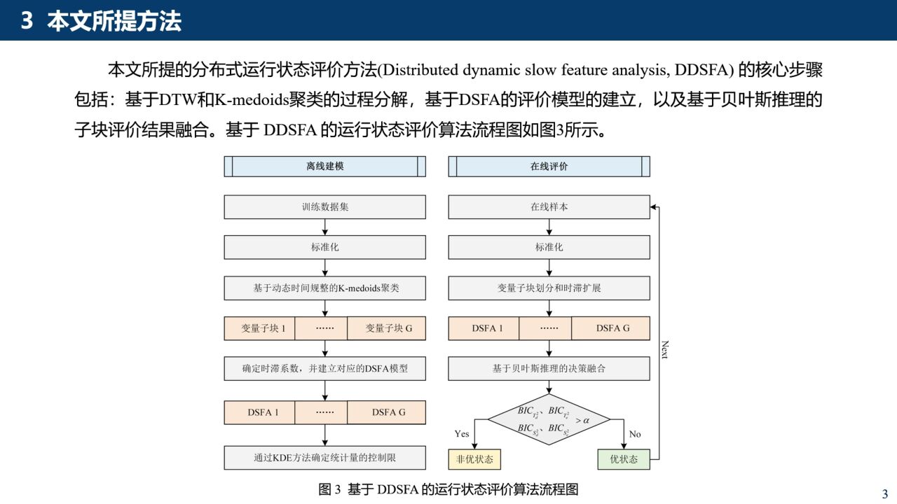 基于慢特征分析的分布式动态工业过程运行状态评价【欧彦博主】