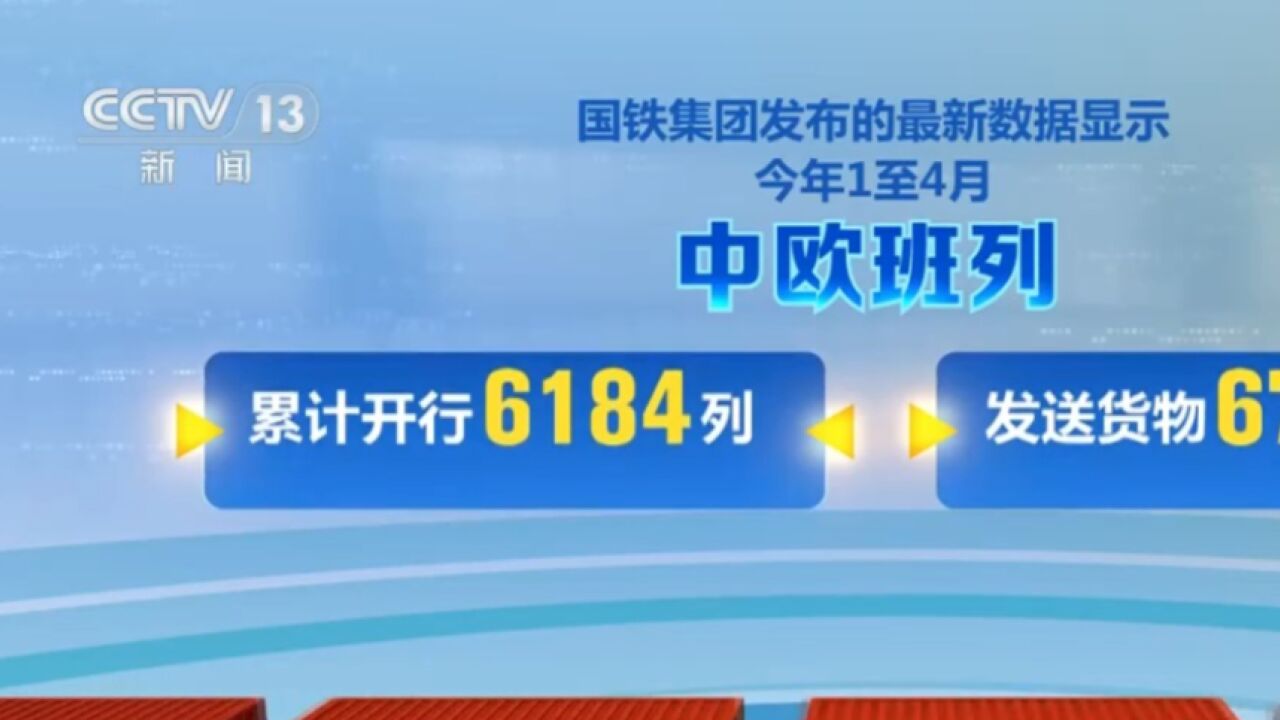 中欧班列开辟新通道,前4月开行超6千列,需求强劲班次不断增长