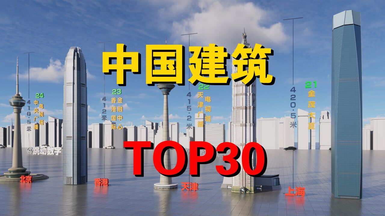 摩天争霸:中国高楼TOP30榜单出炉