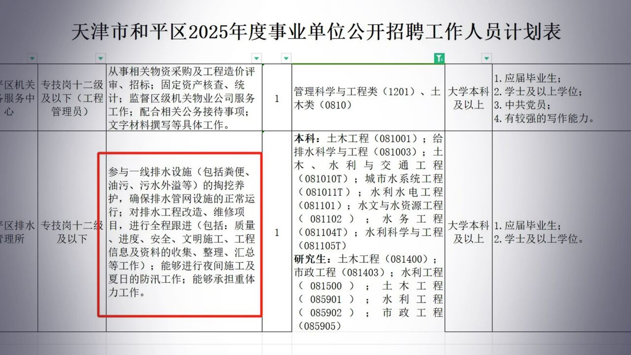 天津一事业单位招本科生参与“掏粪”?招聘单位:是做专业技术指导