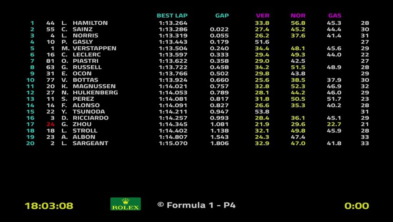 【回放】2024F1西班牙大奖赛 第二次练习赛 圈速信息