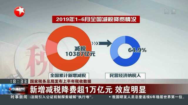 国家税务总局发布上半年税收数据