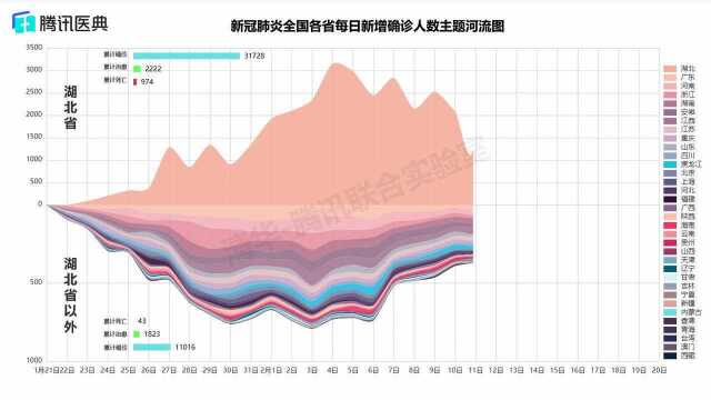 清华腾讯联合实验室:湖北防控出现曙光、监狱疫情恐添变数