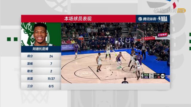 凯尔特人vs雄鹿中文解说全场回放