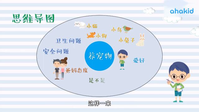 第02集 圆圈图中的发散思维