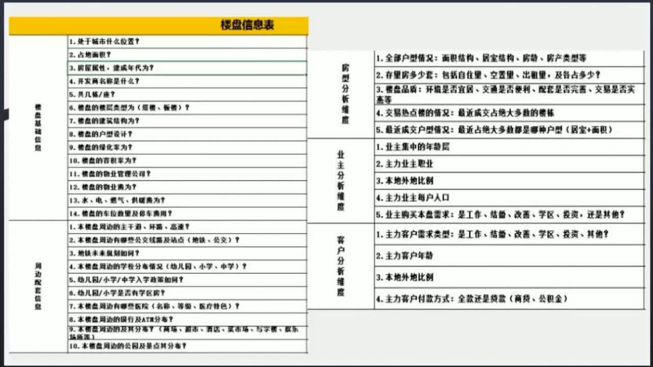 商圈跑盘-5-跑盘后信息汇总及呈现