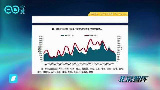 新财富最佳分析师:房企2019年绝对业绩水平比2018年还要好