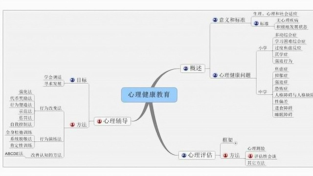 招教:构造主义心理学