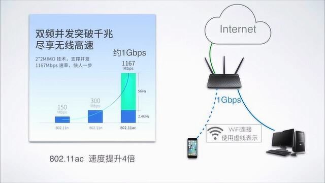 网速提升了,感觉网速没有变快,这是为什么呢?