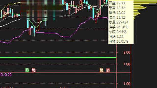 A股单边下行趋势暂缓,鲁信创投汉鼎宇佑稳中有升