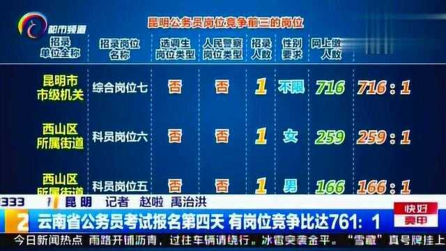 云南省公务员考试报名第四天 有岗位竞争比达761:1