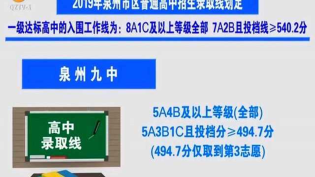 2019年泉州市区普通高中招生录取线划定