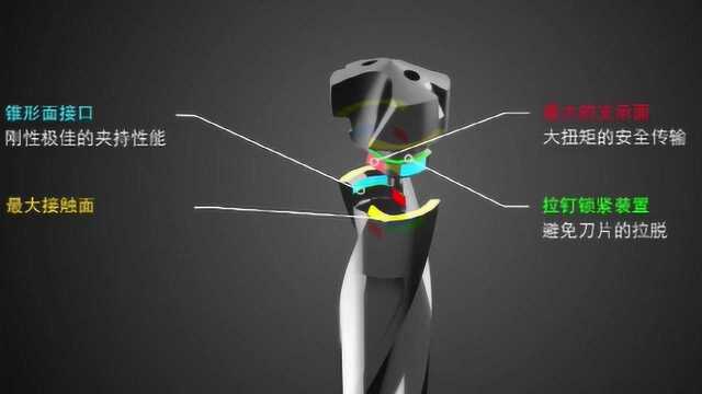 无需修磨的模块化钻头,集整体硬质合金钻与可转位钻的优点于一身