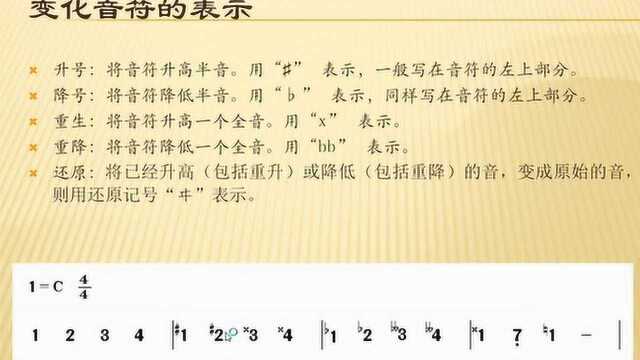 基本乐理与和声学知识,小节+小节线+音高+音符的节奏,学到手