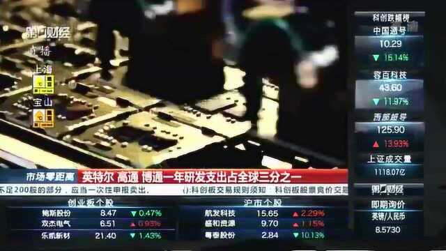 高通上市28年,持股年均收益率20%