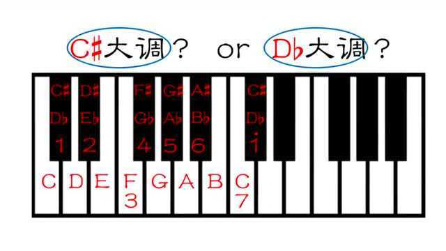 零基础自学乐理!黑键开始的自然大调,升降大调音阶学起来!