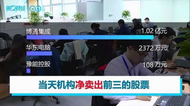 机构今日买入这2股,抛售博通集成1.02亿元,牛熊眼