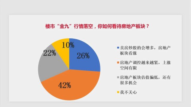 楼市“金九”行情落空,你如何看待房地产板块?