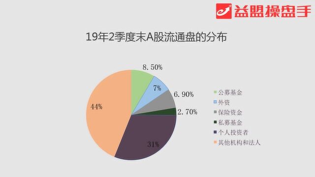 机构重仓股的投资价值有多大?