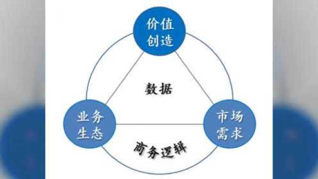 走向数字化和智能化,制造业的转型路径是什么